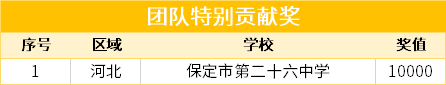 博鱼手机版APP-
“2020年101教育PPT华渔杯教学应用案例征集运动”获奖名单揭晓(图2)