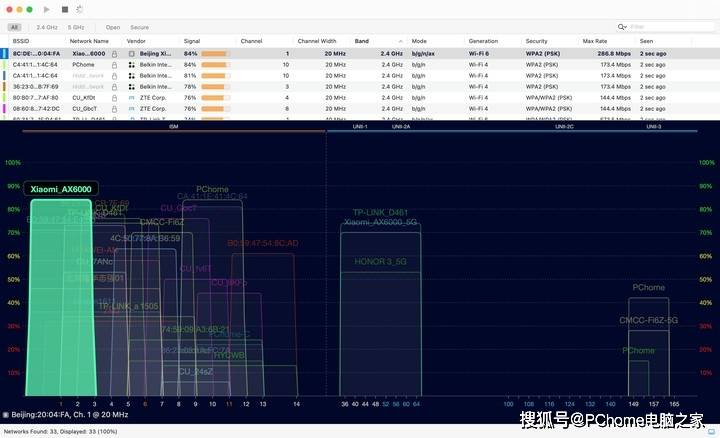 价格|小米路由器AX6000体验：高端路由配置 价格竟还是599