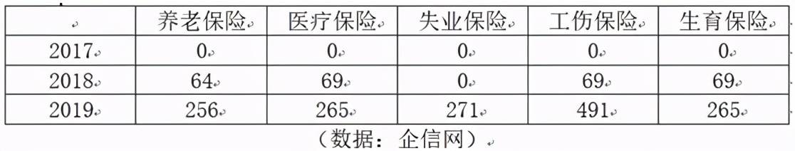 迅捷兴IPO:募资重复补流疑圈钱 项目备案待考证(图4) 迅捷兴IPO:募资重复补流疑圈钱 项目备案待考证(图4)