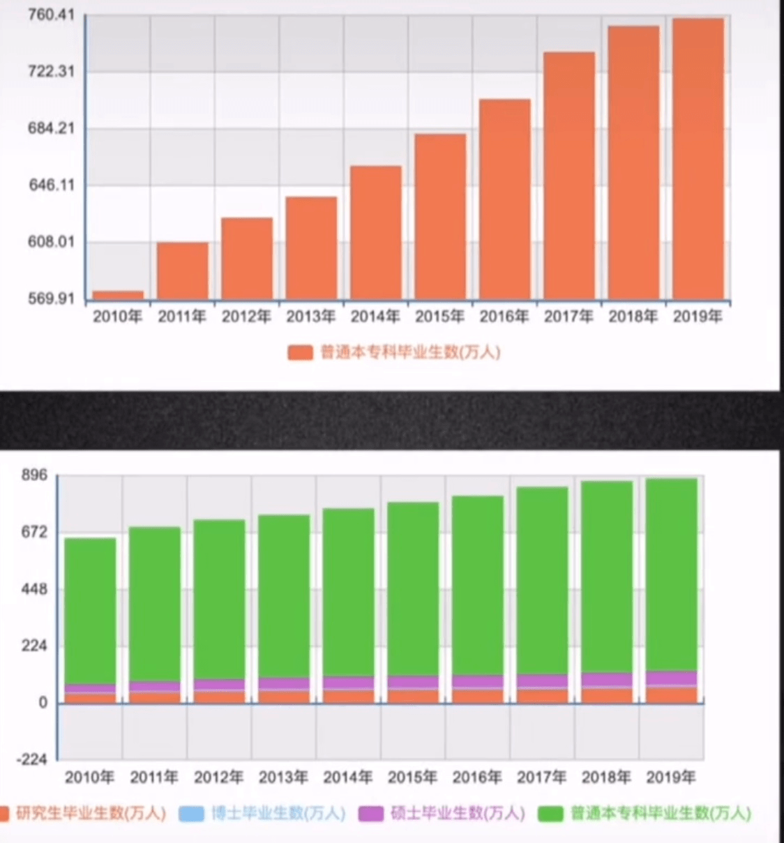 中国人口学历比例_呼和浩特半价买房背后,高质量人才的刚需,更现实的原因却(2)