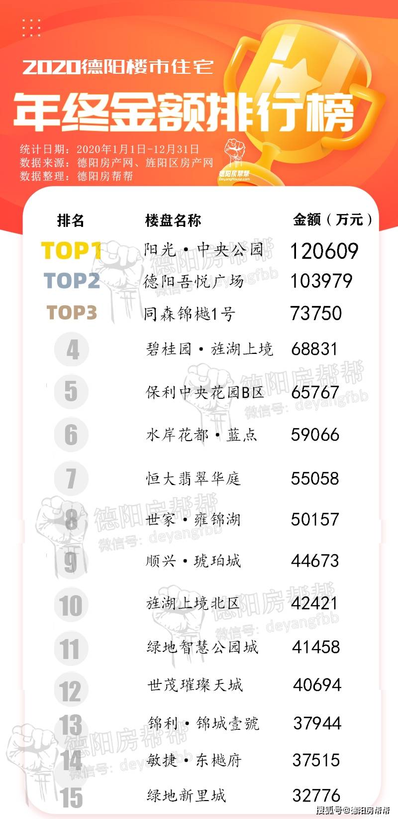 德阳男装排行_2021年9月德阳楼市排行榜“金九”结束(2)