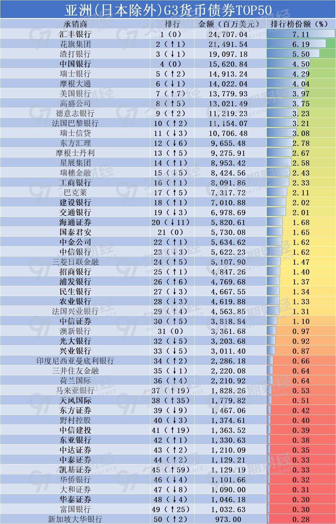 花旗排名_花旗银行(3)
