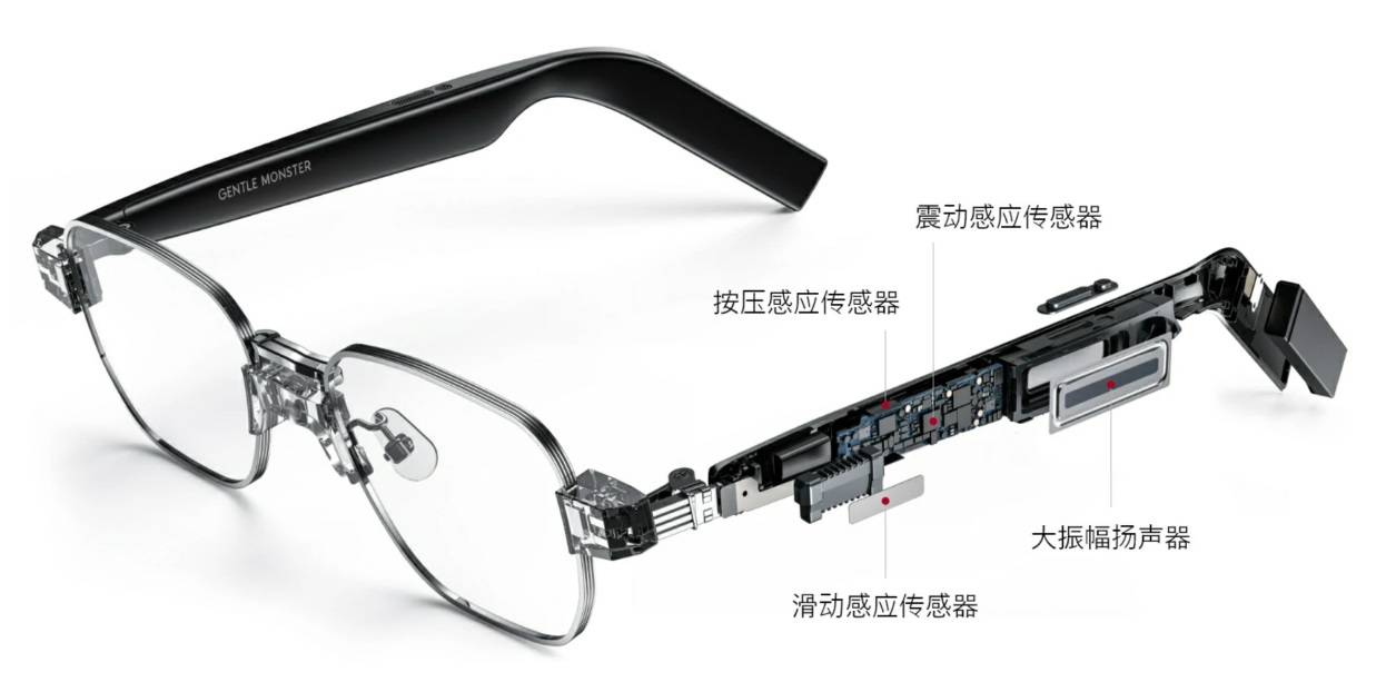 新年新氣象，從華為 X GENTLE MONSTER Eyewear II 智能眼鏡開啟 科技 第4張