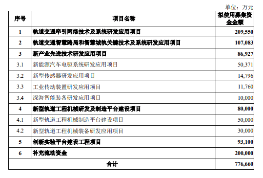 炬芯科技、國芯科技...又一波晶片企業叩響科創板大門 科技 第4張