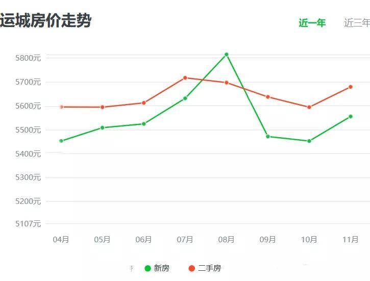 增城永和2020gdp算哪里_2020年增城一手住宅爆卖2.5万套 最火的是(2)