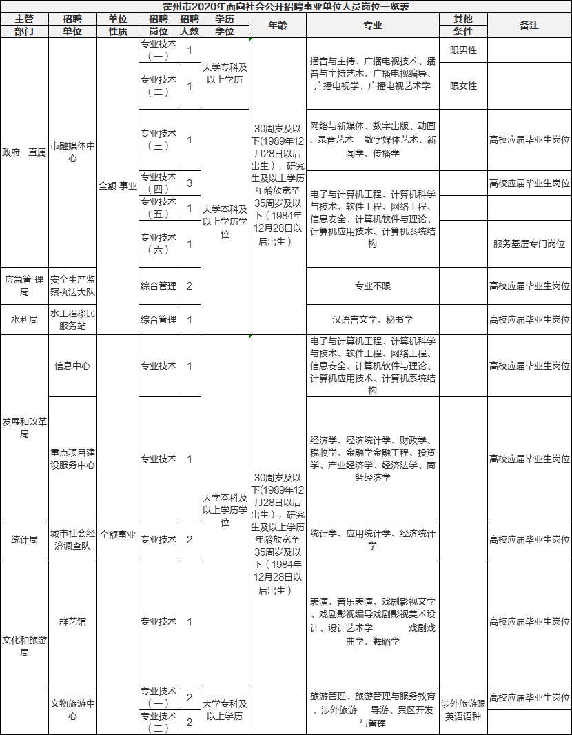 临汾市霍州市人口数量_霍州市第一中学图片