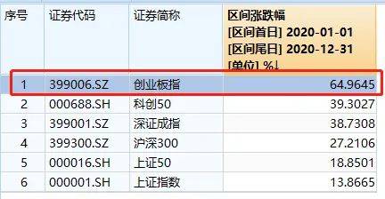 股民人均2万_炒股搞笑图片大全股民(2)