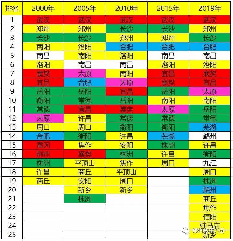 2000年城市gdp(2)