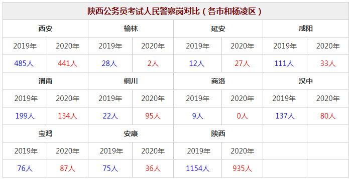 陕西人口太少_陕西各地人口结构 榆林 男多女少 明显 汉中老龄化突出(3)