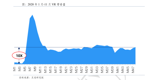 贝壳研究院发布经纪人生存OB体育全景图 房地产经纪行业产业贡献率提升(图3)