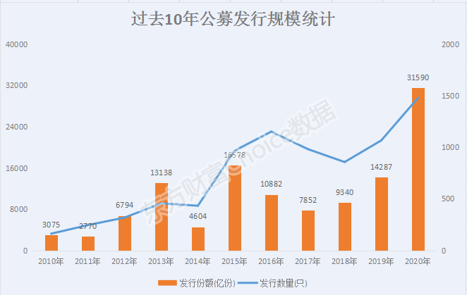 基金人均赚_基金图片(3)