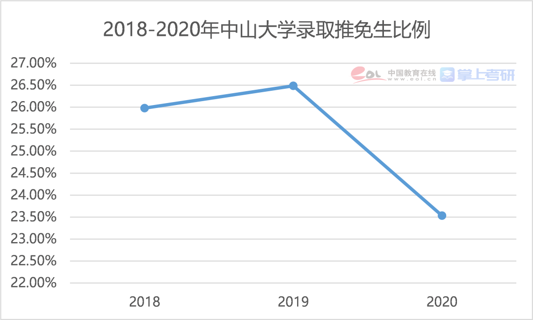 硕士占人口_清华大学公布毕业生出国比例 听听不出国的理由(2)