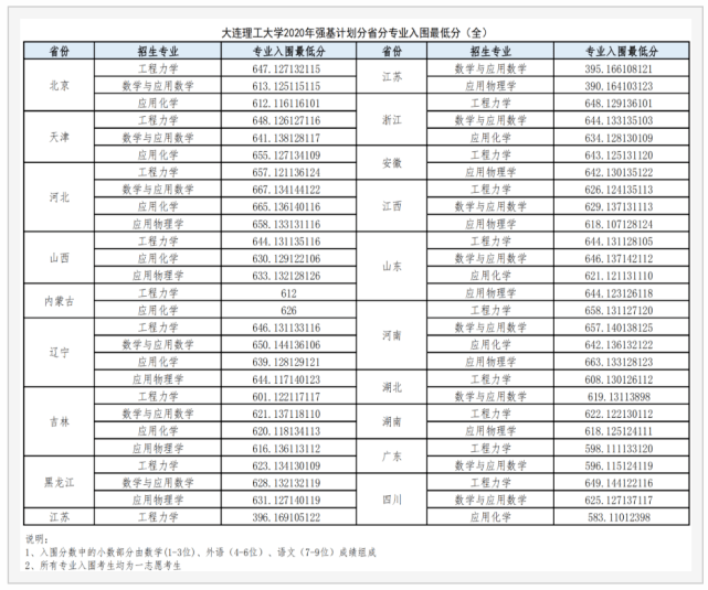 大连理工大学2020考_公示|关于公示大连理工大学材料科学与工程学院2