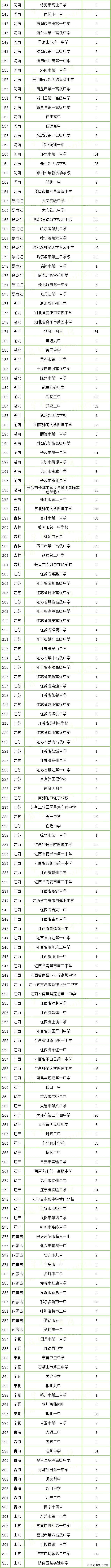 2020年浙江省高中排_2020年浙江省丽水市高中排名top10