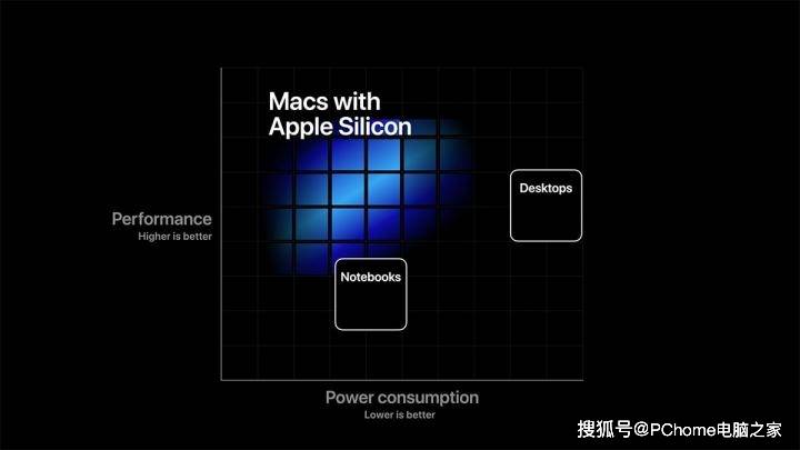 行业|年度回顾：2020年PC行业发生了哪些大事件?