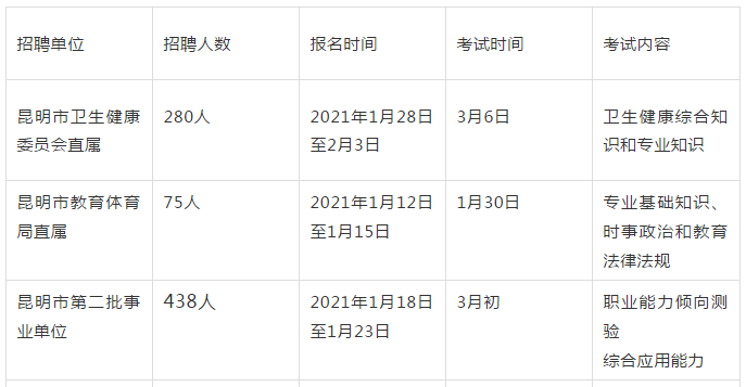 昆明市2020人口抽样_昆明市2020总体规划图