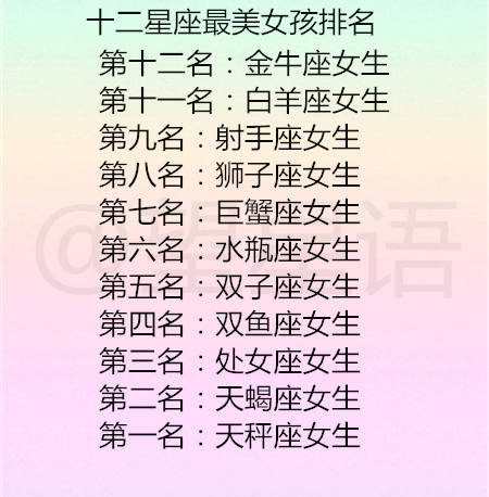 第三名:处女座女生 第二名:天蝎座女生 第一名:天秤座女生 12星座这么