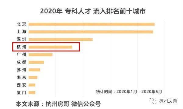 杭州人口分析_杭州每年人口增长