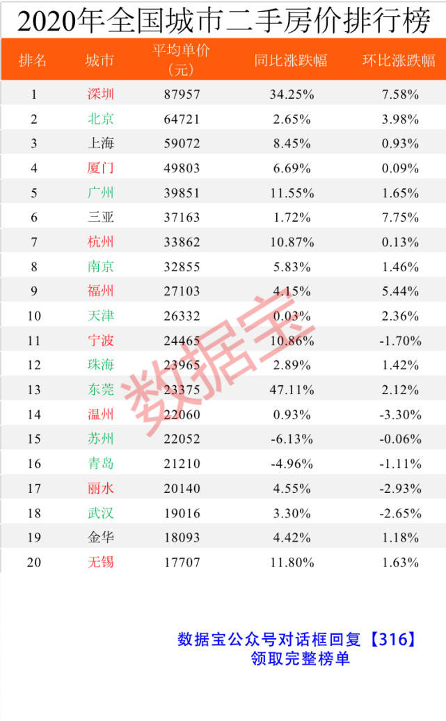 新一线城市2020gdp排行榜_2020年新一线城市gdp排名 新一线城市的GDP是多少(3)