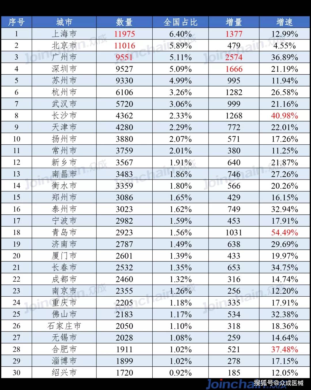 马龙区2020年人口_马龙区行政地图(2)