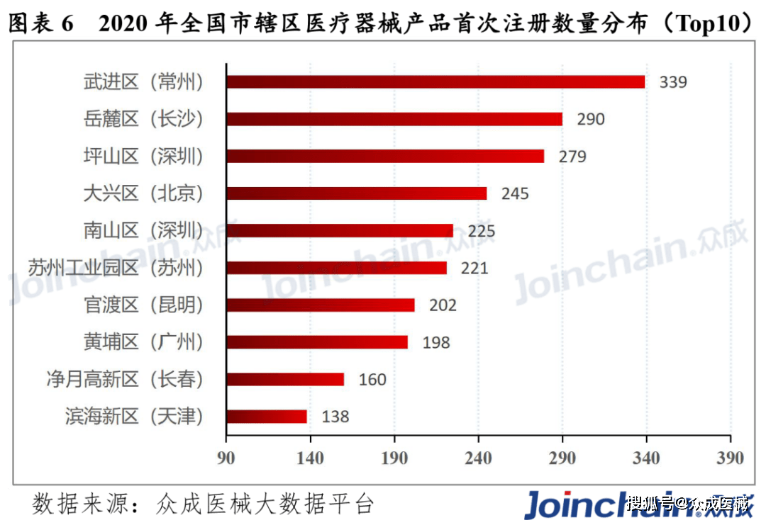 晋江gdp排全国县级市第几_茅台镇gdp全国排第几(3)