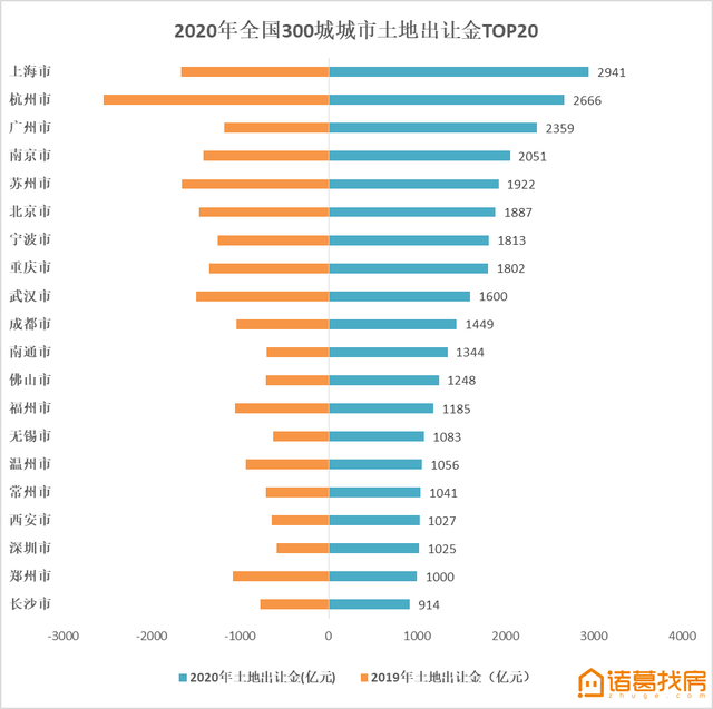 2020年广州白云区GDP_广州逆风飞扬 第三季度增速大涨,增量超越重庆
