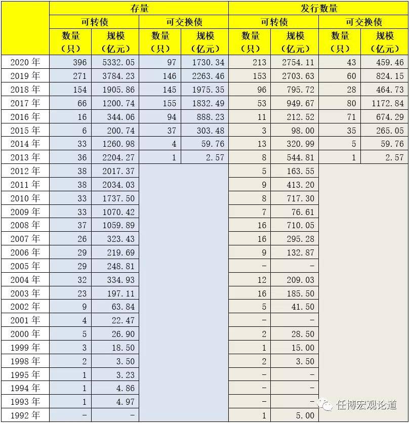 你是我上世纪70年代的美国经济总量