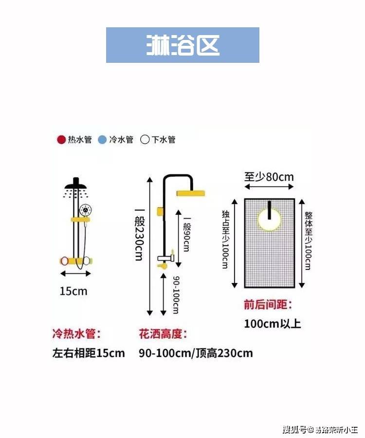 3㎡-9㎡卫生间的6种布局,收藏备用-搜狐大视野-搜狐新闻