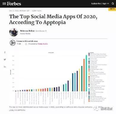 第三方监测平台apptopia公布了2020年全球社交app下载排名,欢聚集团旗