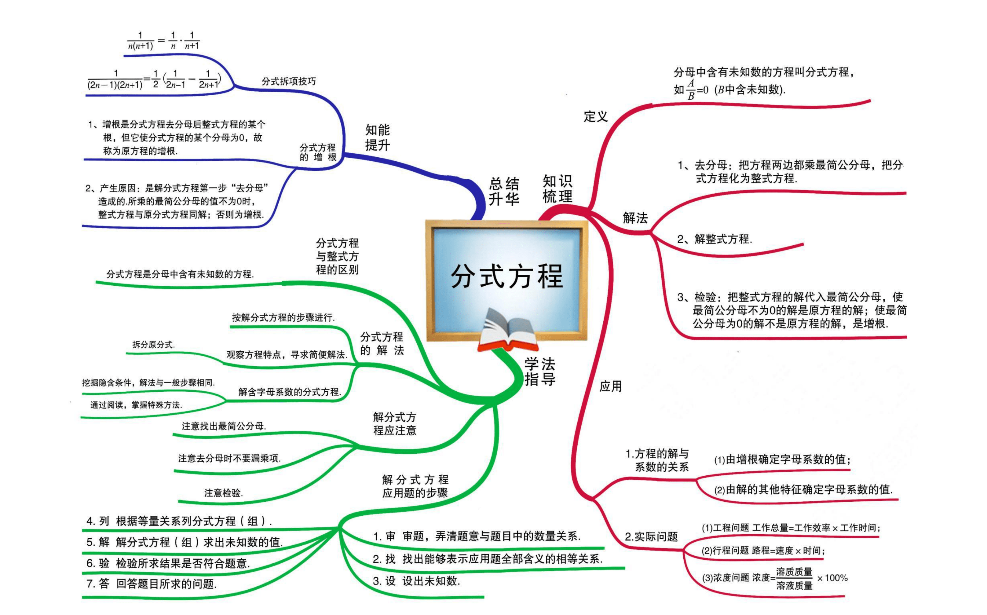 初中数学思维导图全汇总轻松帮孩子快速理清所有知识点