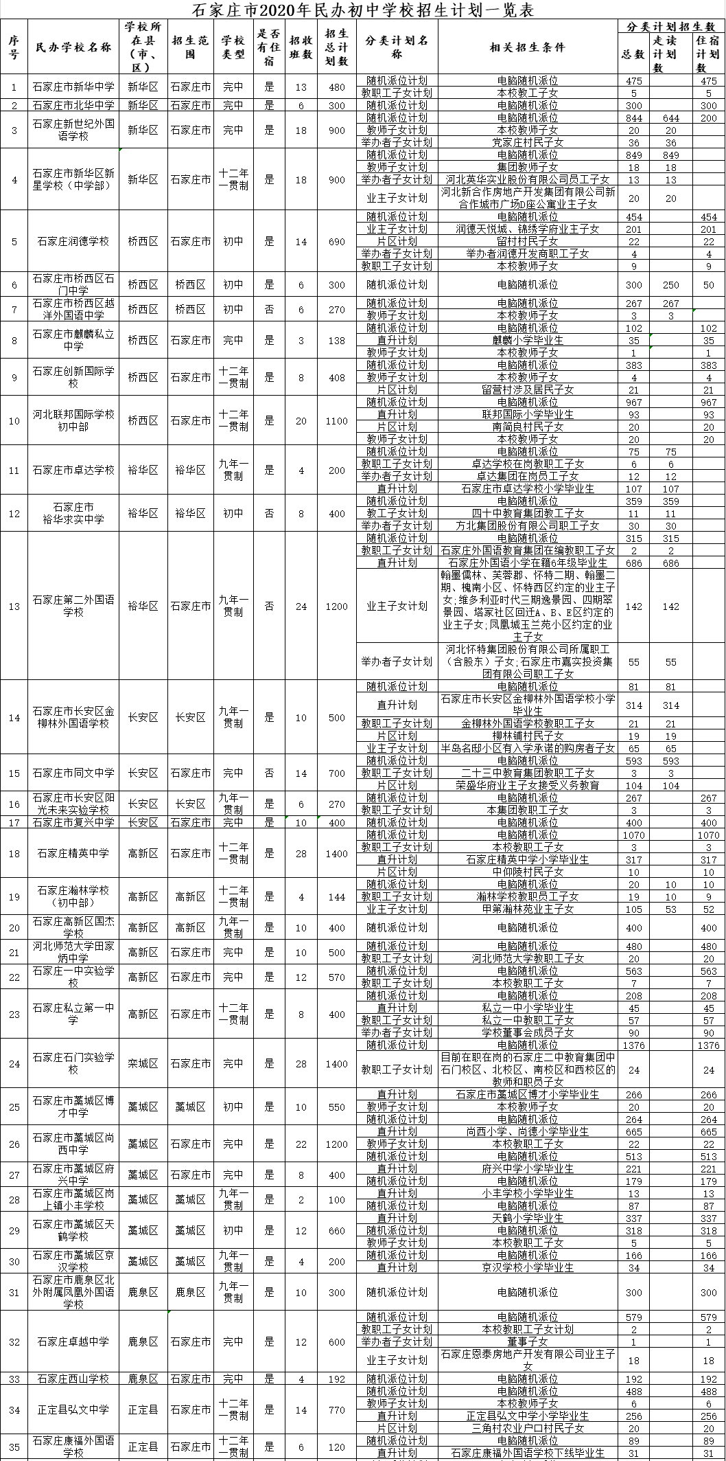 石家庄初中排名_石家庄27中初中图片(2)
