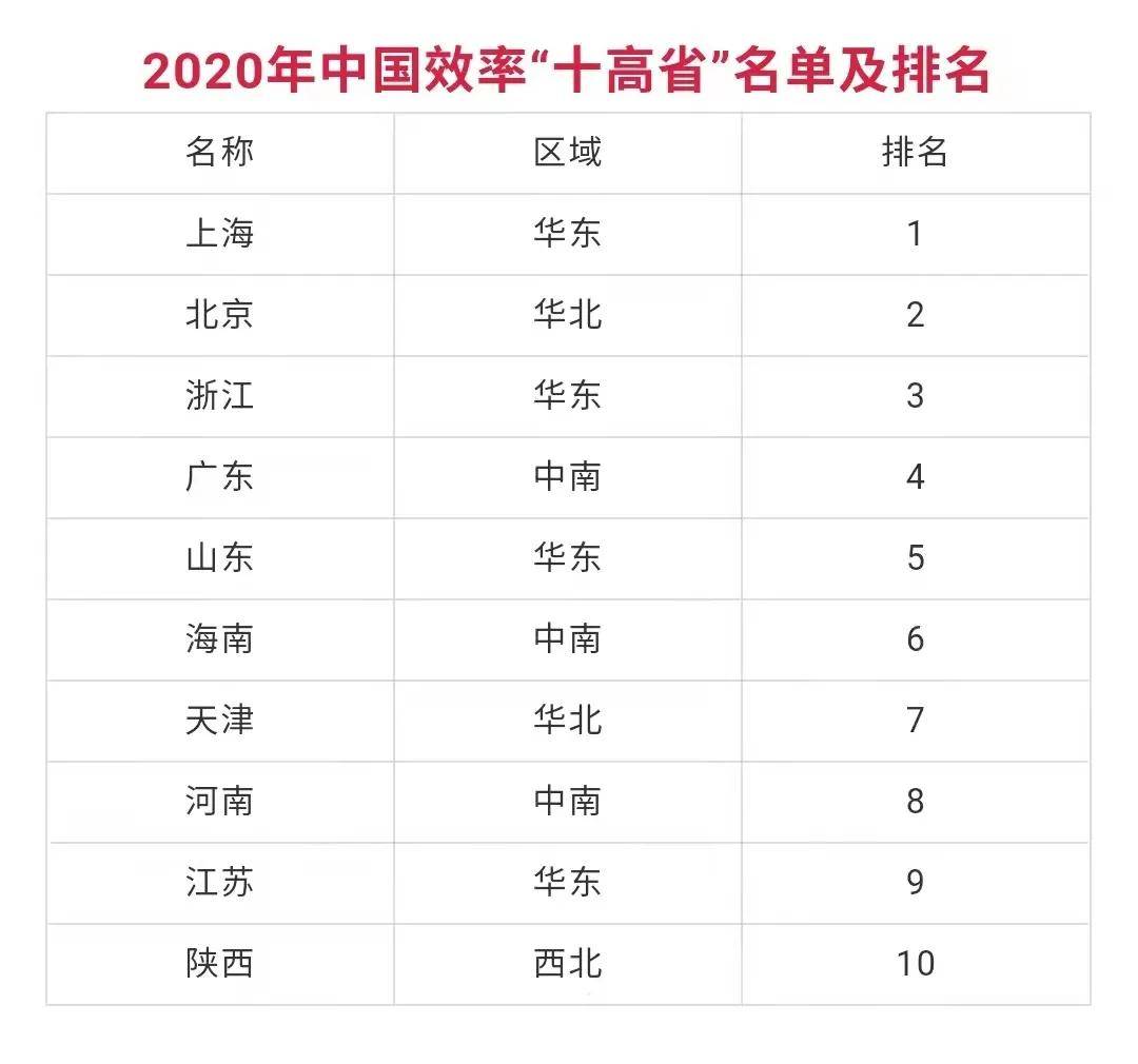 福建各城市2020年前_福建各城市2020年GDP战报,福泉并进万亿、漳州折戟、宁德崛起!