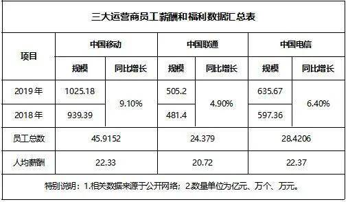 2021人口总数_每个世纪世界人口总数(2)