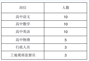 2021年咸阳城区人口_关于公布2021年咸阳市 三支一扶 人员招募长武县各岗位面试