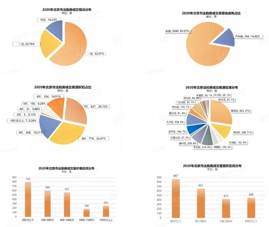 北京2020年朝阳区gdp_北京朝阳区(3)