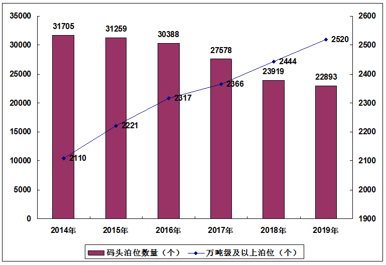 2020年中国港口排名_2020年中国港口十大新闻