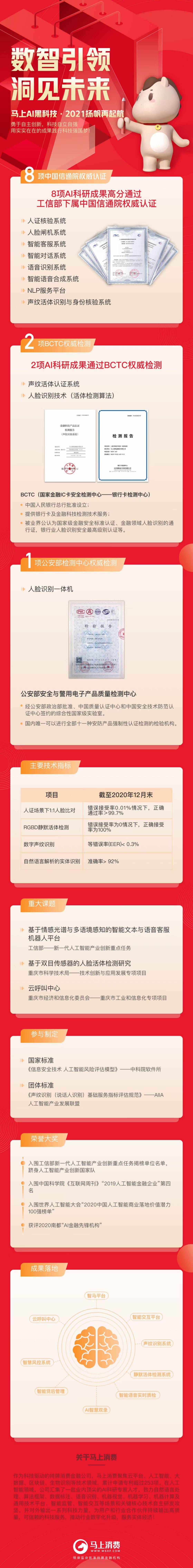 顿时,AI黑科技2021又要起航了!