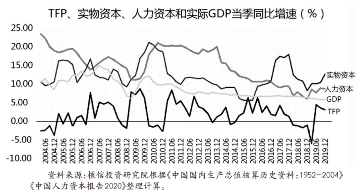 实际gdp和潜在gdp的缺口_韩国2009年实际GDP与潜在GDP差距悬殊