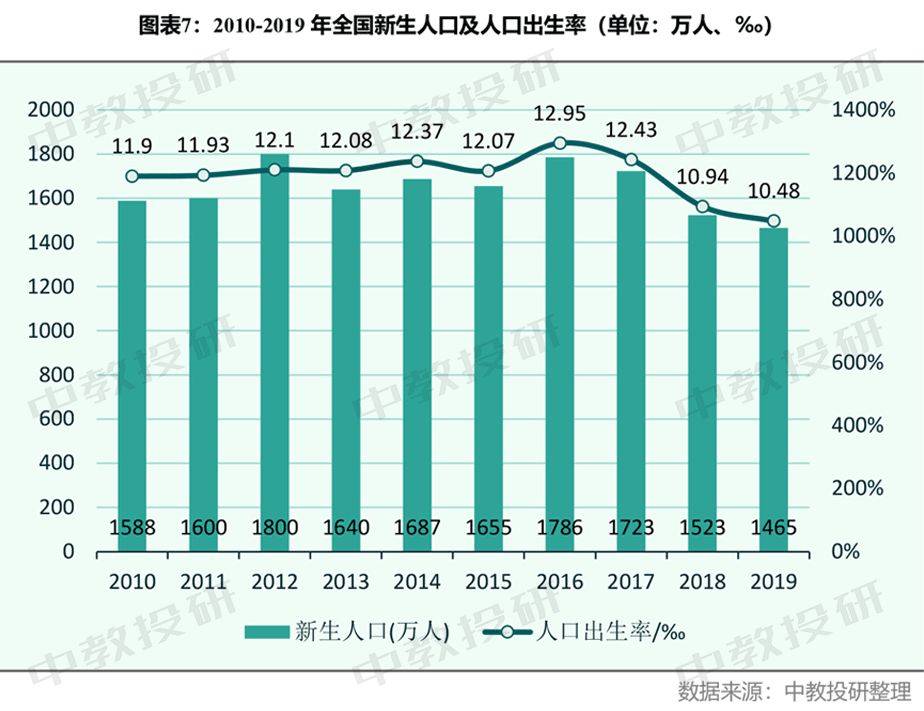 大连市2020年出生人口数_大连市2020年规划图