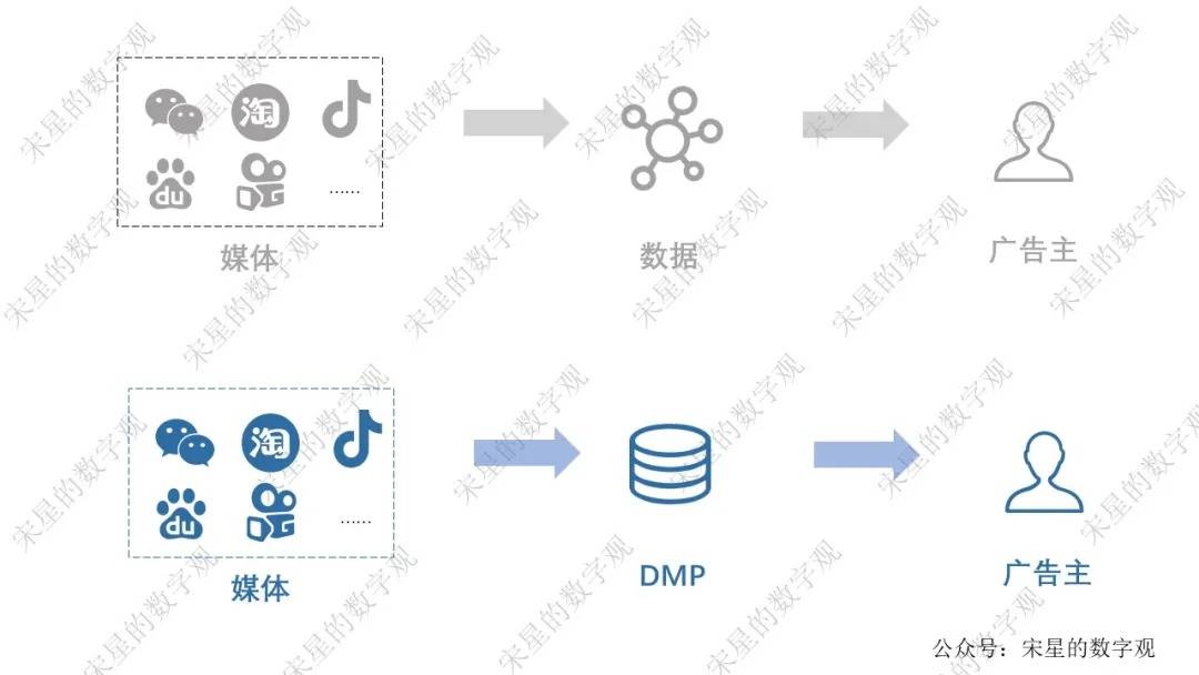 关系|2021：媒体与广告主数据关系的新篇章