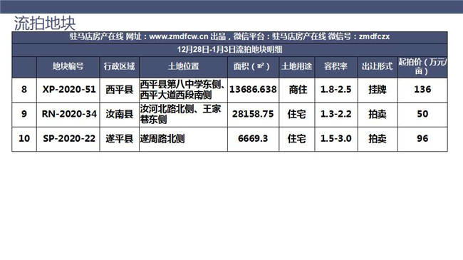 上蔡县GDP_上蔡县看守所图片