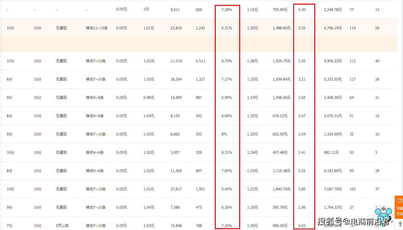 直通车排名规则_真心话大冒险图片规则