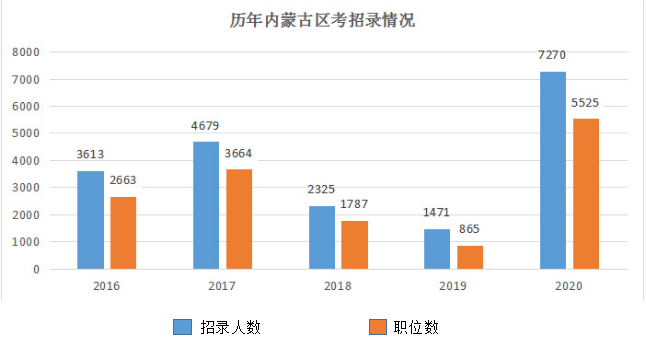 内蒙古人口2020总人口_内蒙古阿尔山人口照片