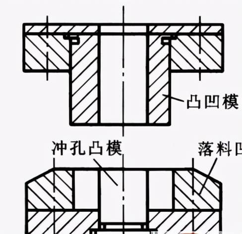 五金汽车冲压模具之冲裁模的结构构造