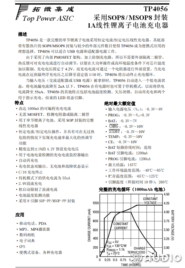 哦莎莉简谱_漫步在莎莉花园简谱(2)