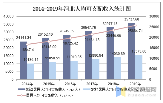 河北年人均收入_河北地图