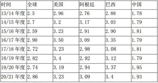 期货公司的排名2020年_2020年石油期货爆仓图(3)