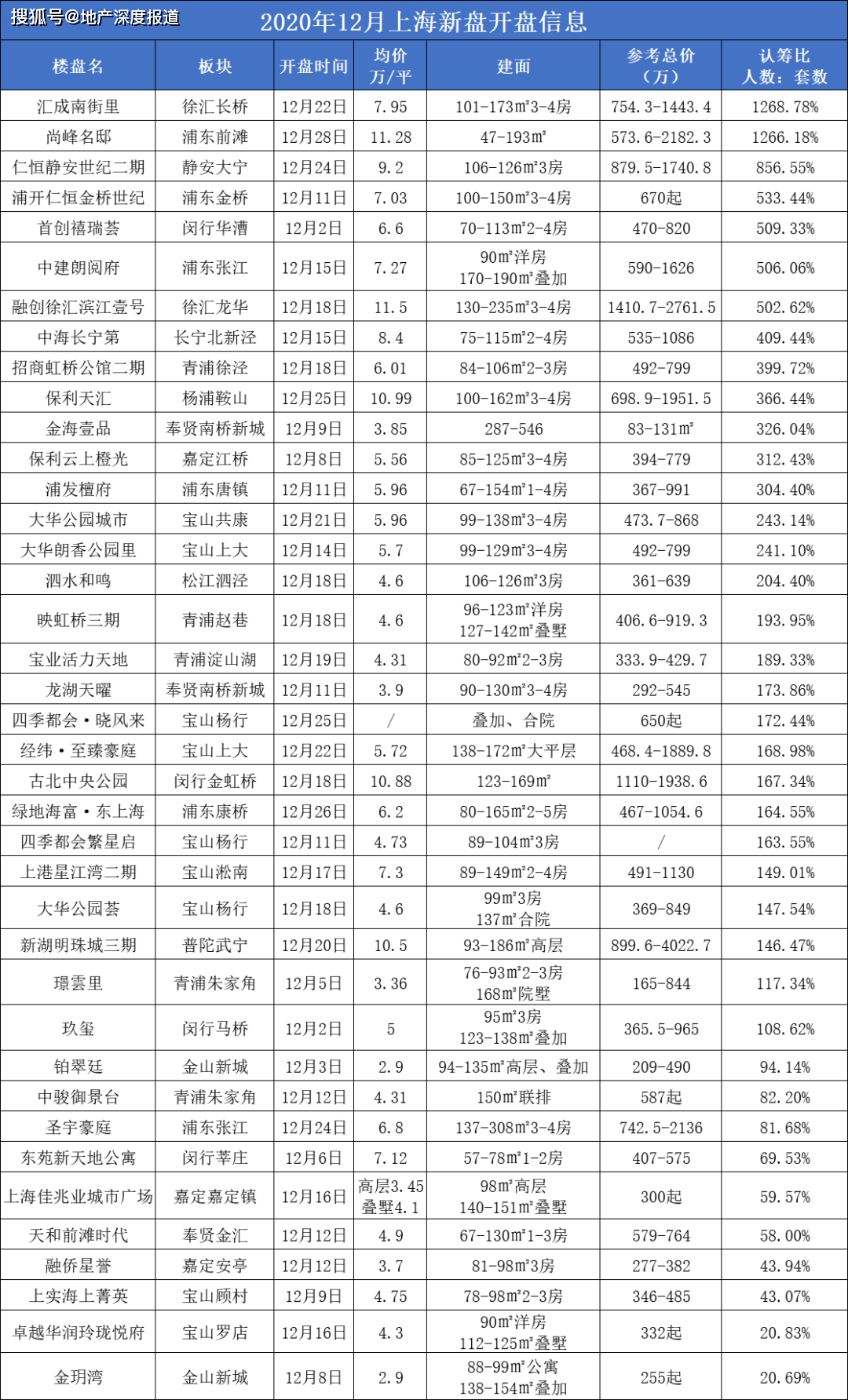 2020年末西安人口总数_西安人口密度分布图(2)