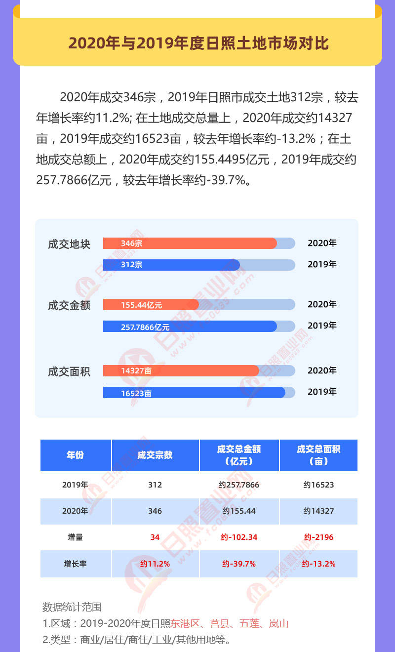 2020年土地拍卖GDP_中国gdp2020年