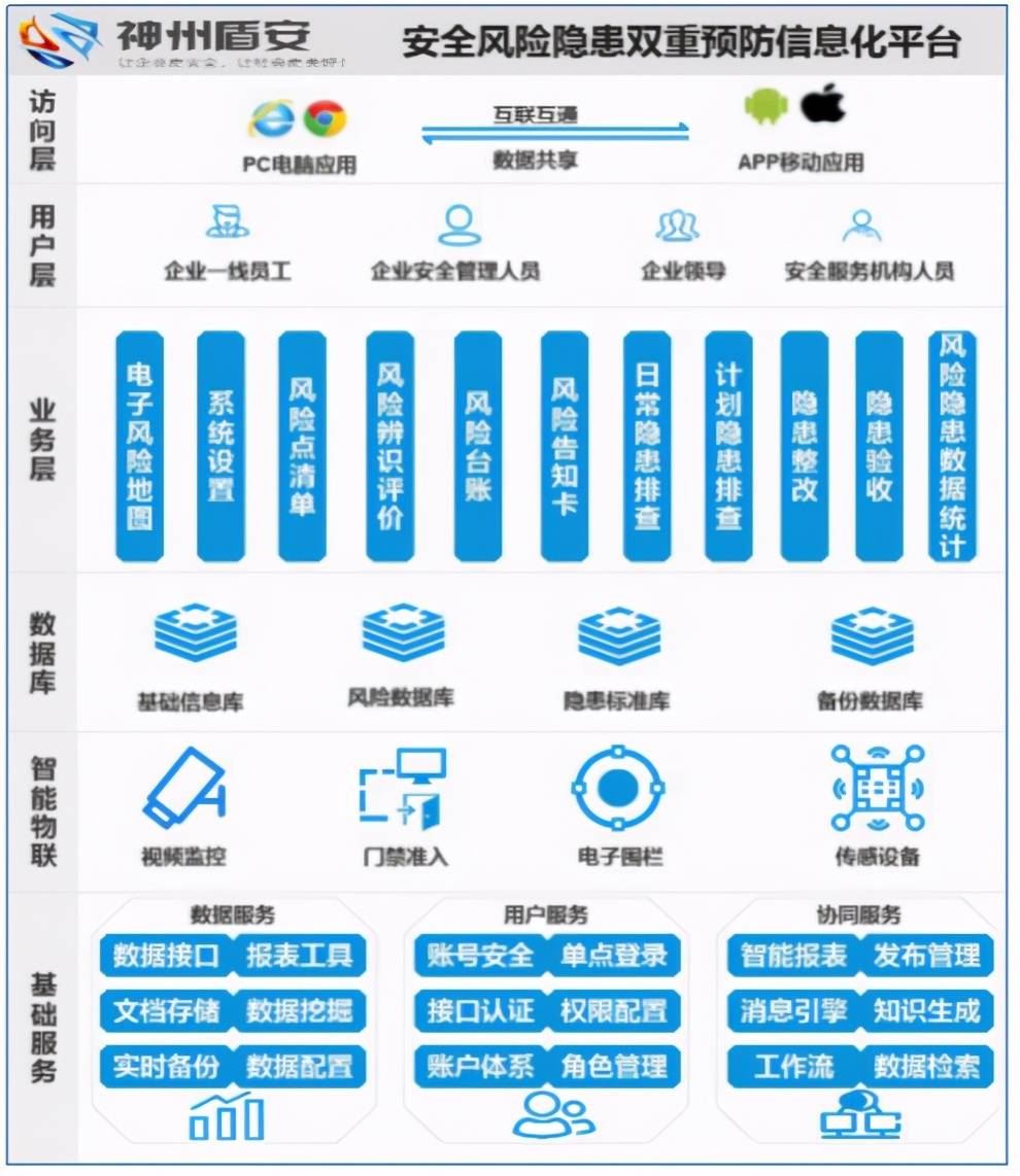 要素保障好